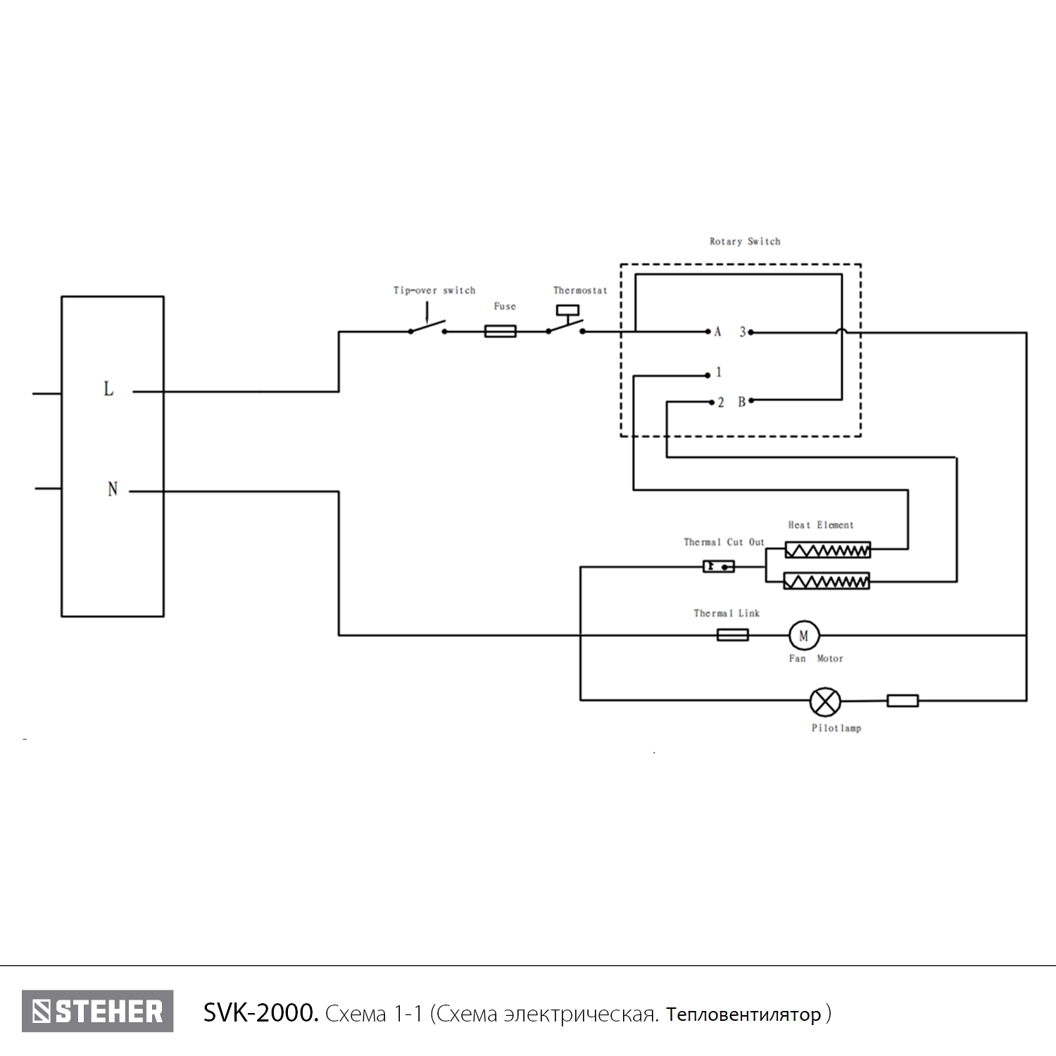 Тепловентилятор, SVK SVK-2000